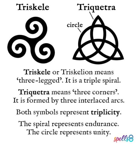 charmed symbol|celtic triple goddess symbol.